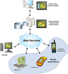 Các xu hướng phát triển Web Gis mã nguồn mở