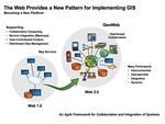 Web GIS trong xu hướng thương mại toàn cầu