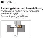 Dao phay mặt đầu cho các mặt trong dạng lỗ ASF80...