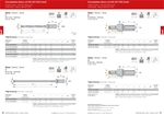 mũi khoan lắp insert, chíp, mãnh cắt gia công lỗ phi 12,98 đến 17,65mm; khoan sâu 1D đến 18D