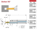 Dao tiện lỗ nhỏ đường kính 2,5; 3; 3,9; 5,9; 7,9 mmm