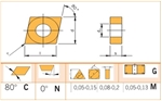 Mãnh cắt, chíp, insert CNMG