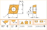 Mãnh cắt, chíp, insert  CPET/CPGT/CPGW/CPMT