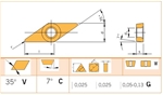 Mãnh cắt, chíp, insert VCGW ...phủ kim cương gia công nhôm cao cấp