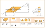 Mãnh cắt, chíp, insert VPGT... phủ kim cương gia công nhôm