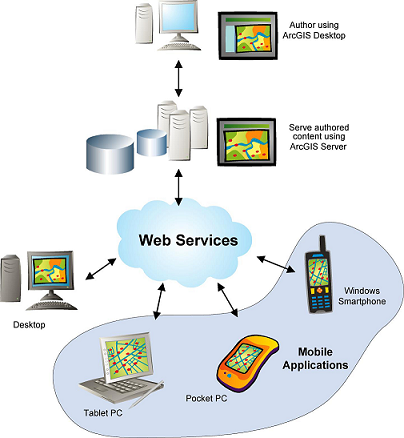 Các xu hướng phát triển Web Gis mã nguồn mở