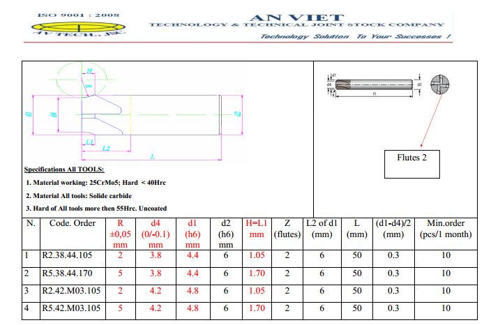 Dao vát mép R định hình nhỏ