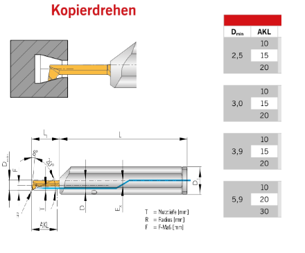 Dao tiện lỗ côn ngược đường kính trong tối thiểu 2,5; 3; 3,9; 5,9; 7,9 mmm