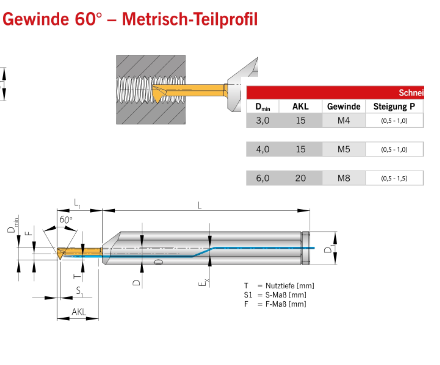 Dao tiện lỗ renh nhỏ (mini) bước 0,5 đến 1 mm. Lỗ trong tối thiểu 3;4;6 mm