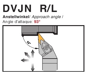 Dao tiện mặt ngoài góc chính 93 độ - DVJN R/L