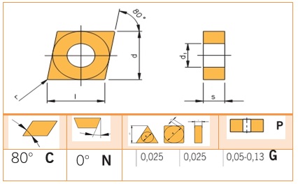 Mãnh cắt, chíp, insert CNGP/CNMA