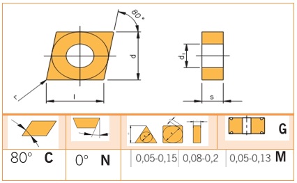 Mãnh cắt, chíp, insert CNMG