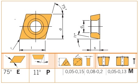 Mãnh cắt, chíp, insert EPMT