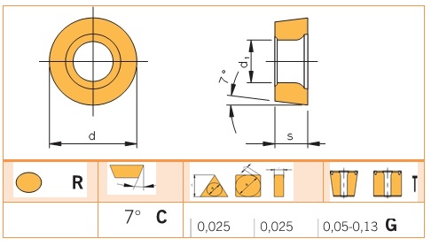 Mãnh cắt, chíp, insert RCGT