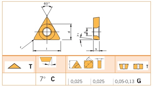 Mãnh cắt, chíp, insert TCGT 