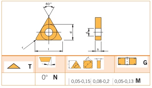 Mãnh cắt, chíp, insert TNMG/TNGA