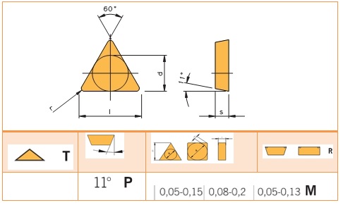 Mãnh cắt, chíp, insert TPGN/TPMR/TPUN