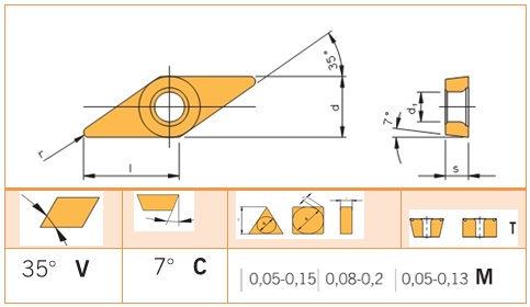 Mãnh cắt, chíp, insert VCMT