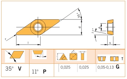 Mãnh cắt, chíp, insert VPGT... phủ kim cương gia công nhôm