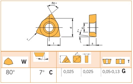 Mãnh cắt, chíp, insert WCGT