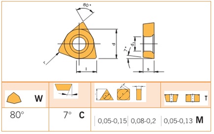 Mãnh cắt, chíp, insert WCMT