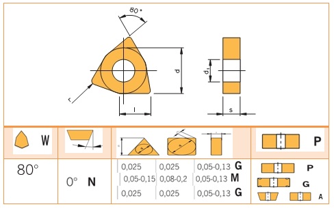Mãnh cắt, chíp, insert WNGP/WNMG/WNGA