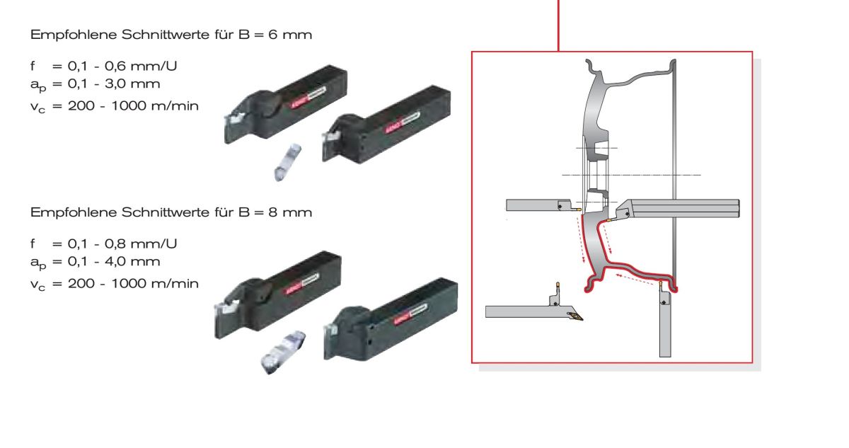 Dao móc lỗ cho biên dạng bậc, đường cong khác nhau