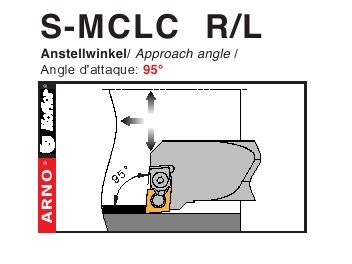 Dao tiện mặt trong góc chính 95 độ - S-MCLC R/L