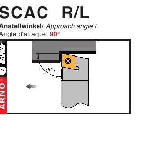 Dao tiện mặt ngoài góc chính 90 độ - SCAC R/L