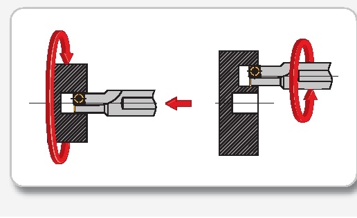 Shark cut; Mũi khoan lắp Insert, mãnh cắt, chíp Áp dụng gia công khoan mở rộng lỗ từ phi 4-32 mm